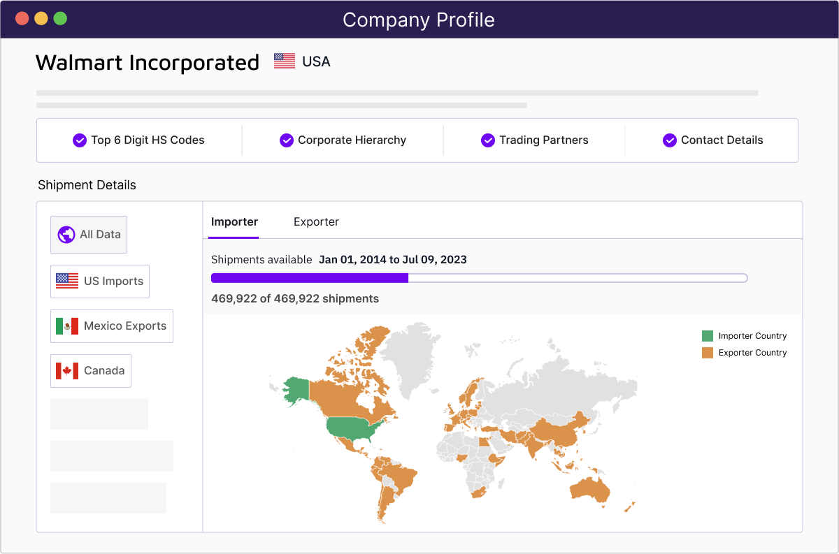 screenshot of Trademo Intel